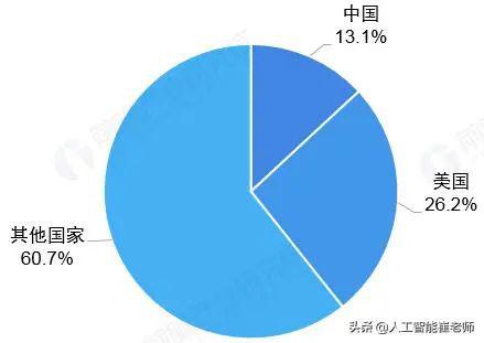 人工智能產業鏈深度解析 基礎軟件開發篇